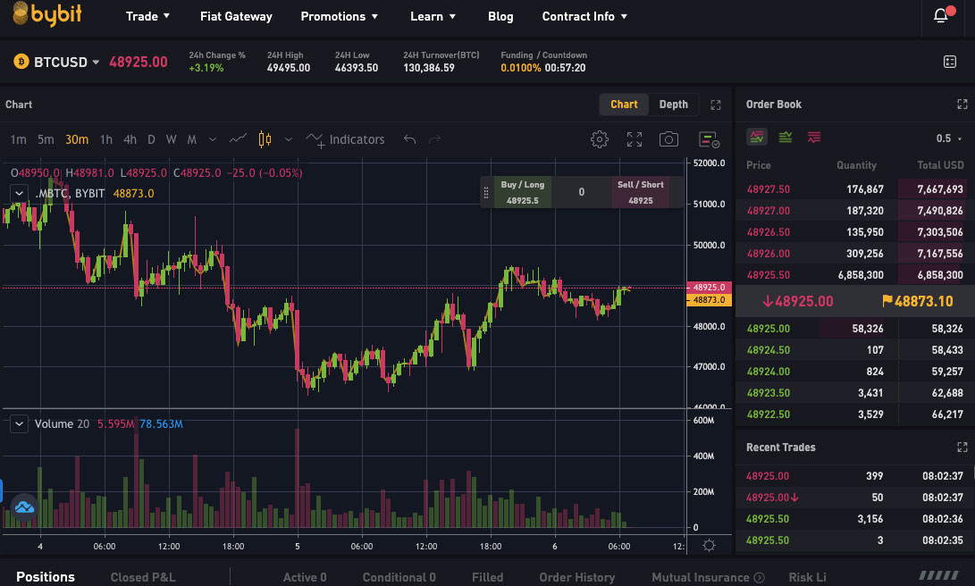 Hebel Trading